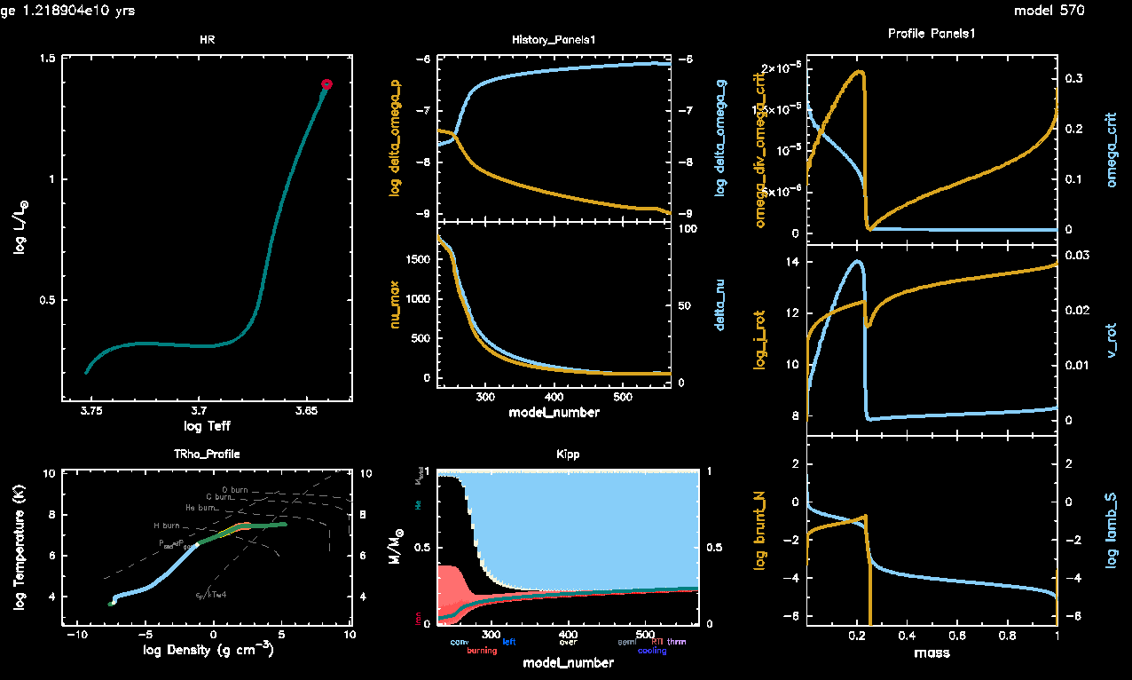 Screenshot of pgstar output at the end of red giant evolution