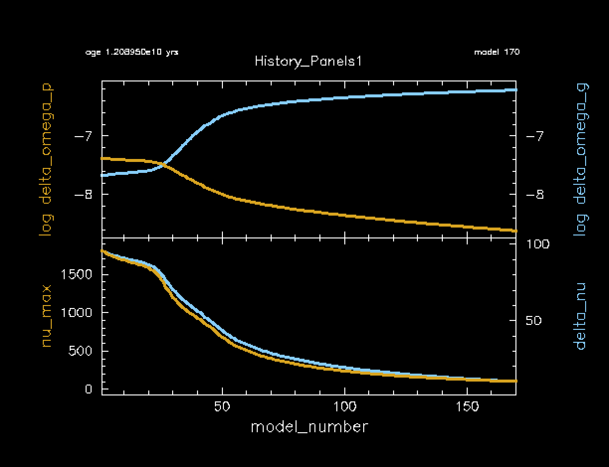 Screenshot of History Panels portion of the pgstar output