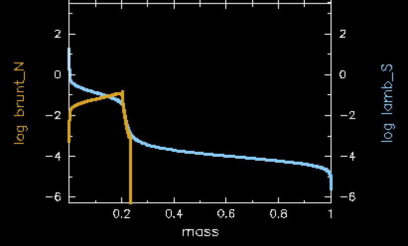 Screenshot of the pgstar Mode Propagation Diagram