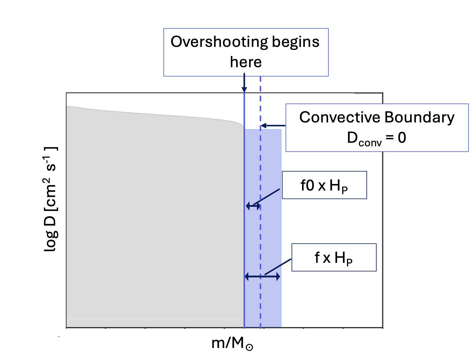 overshoot