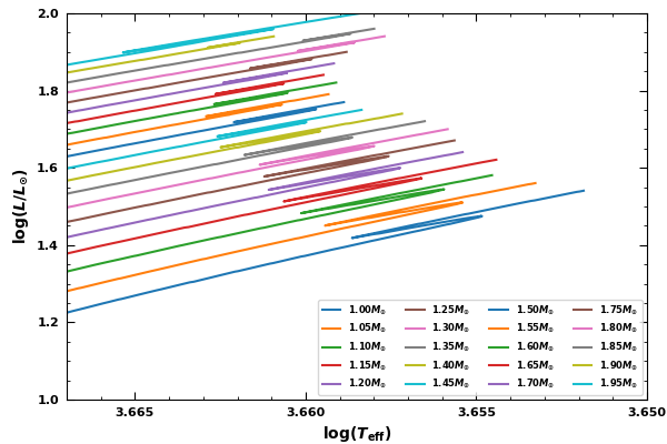 Fig.7