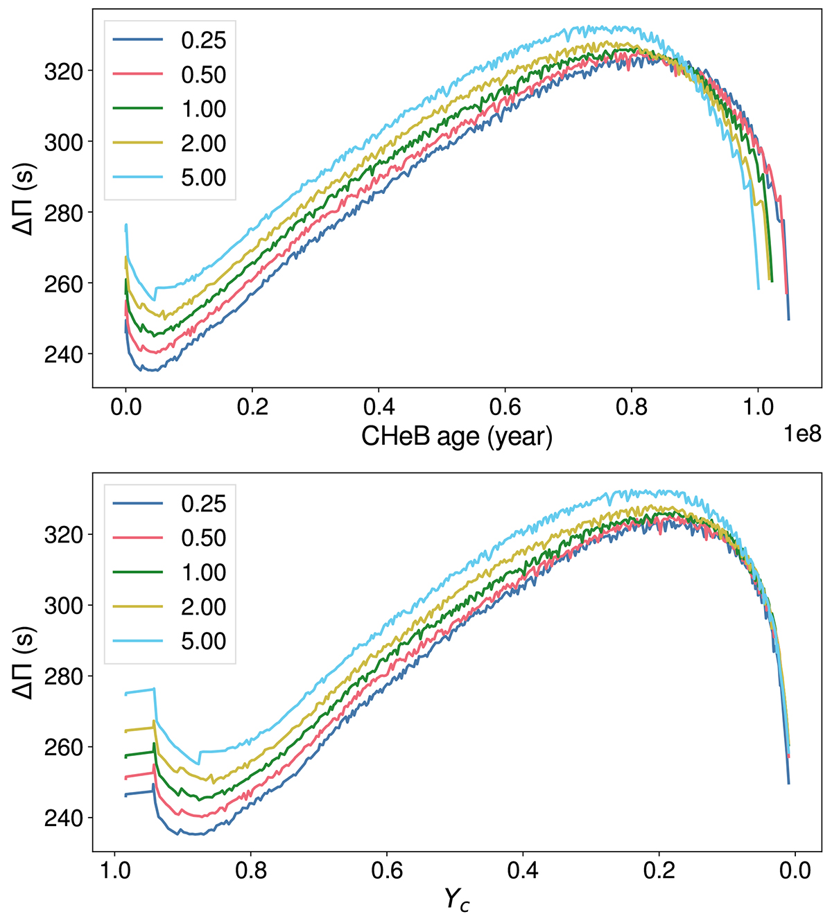 Figure 5 from Noll et al. 2024
