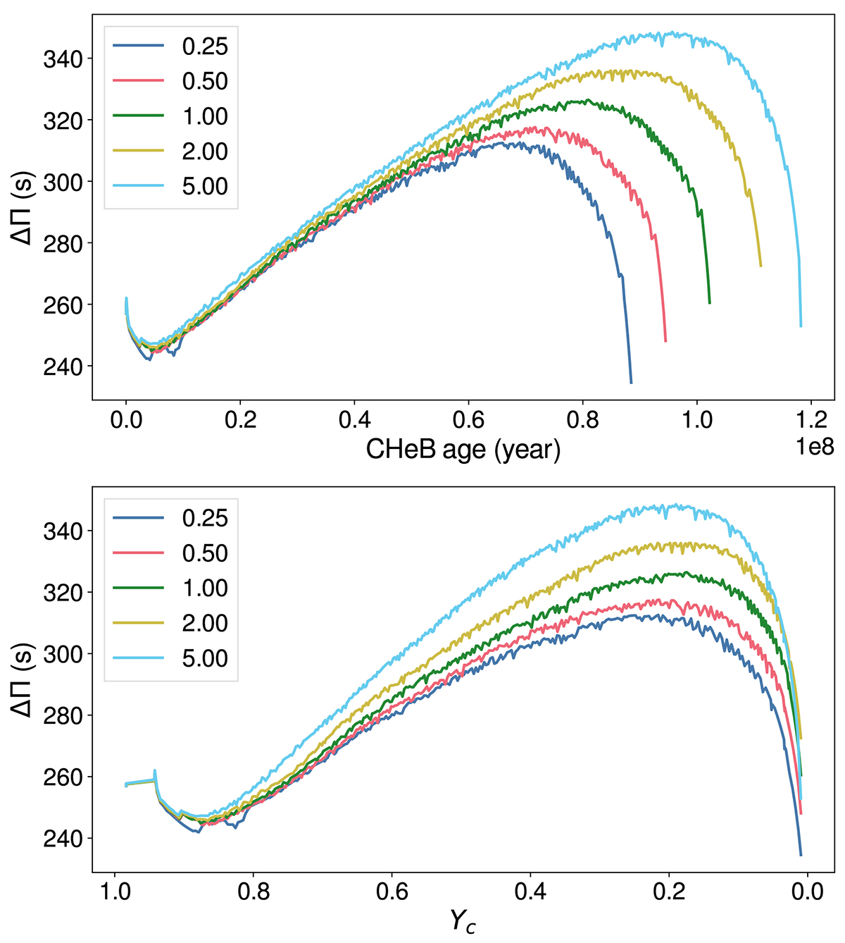 Figure 6 from Noll et al. 2024