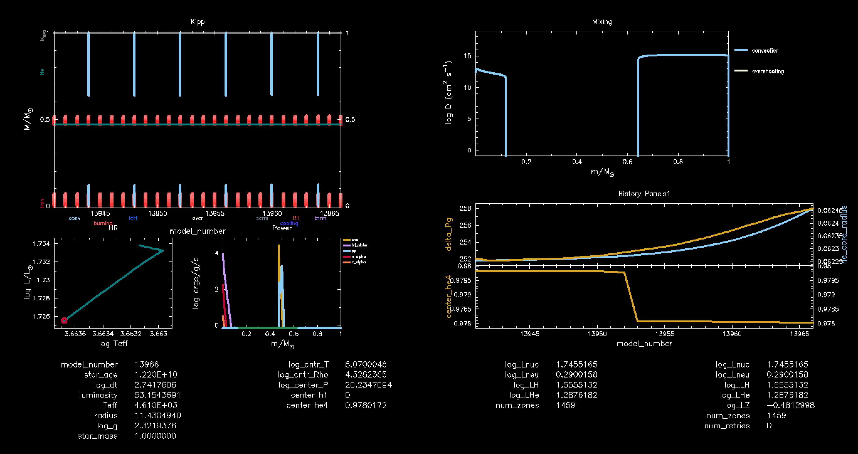 Fig. 3: Screenshot of a pgstar window mesa output