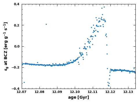 Fig.6