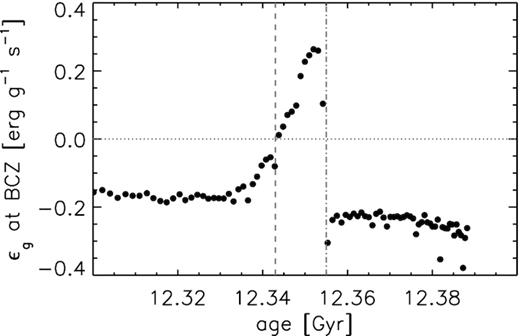 Fig.3