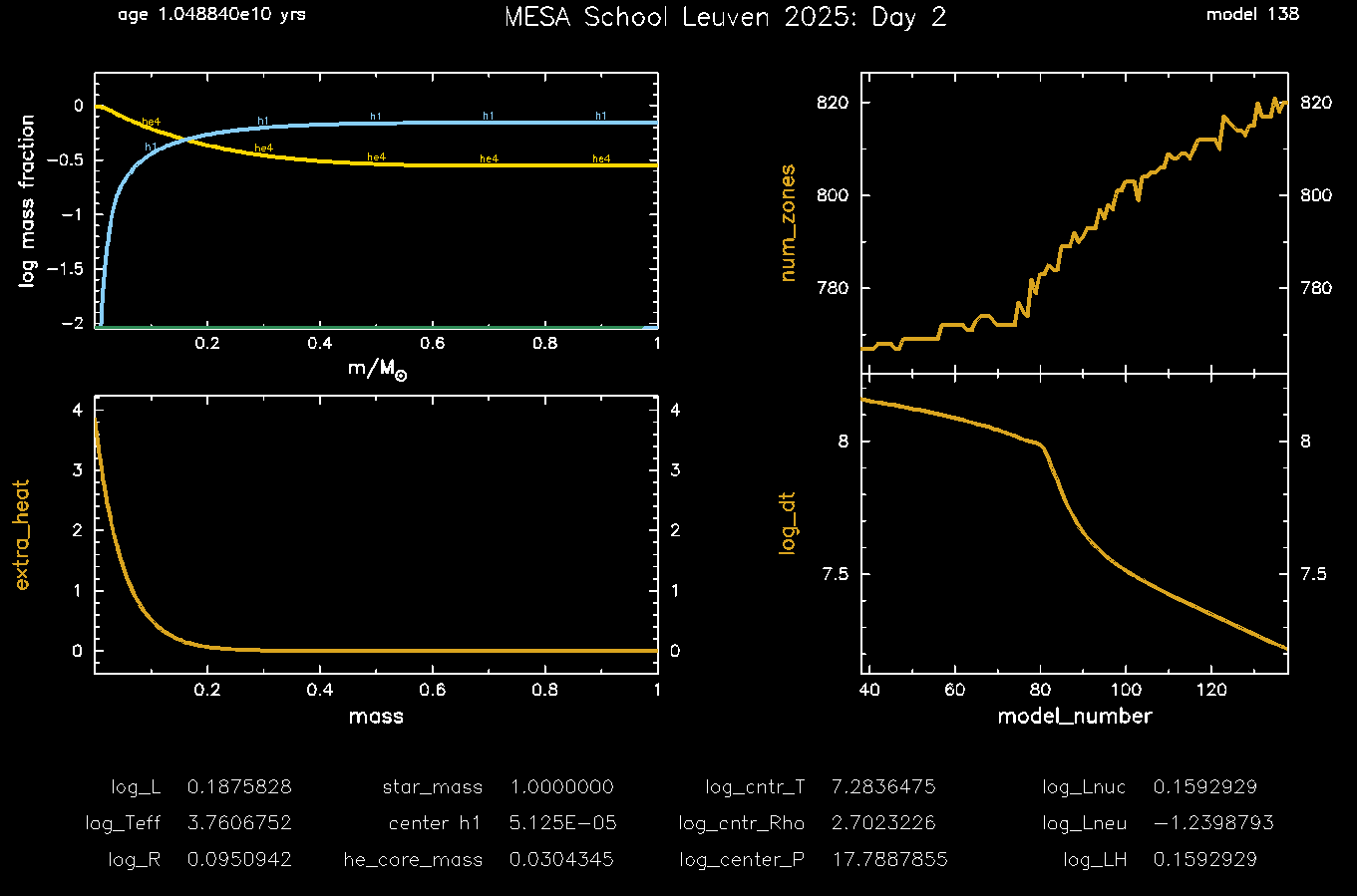Final Frame of pgstar Evolution