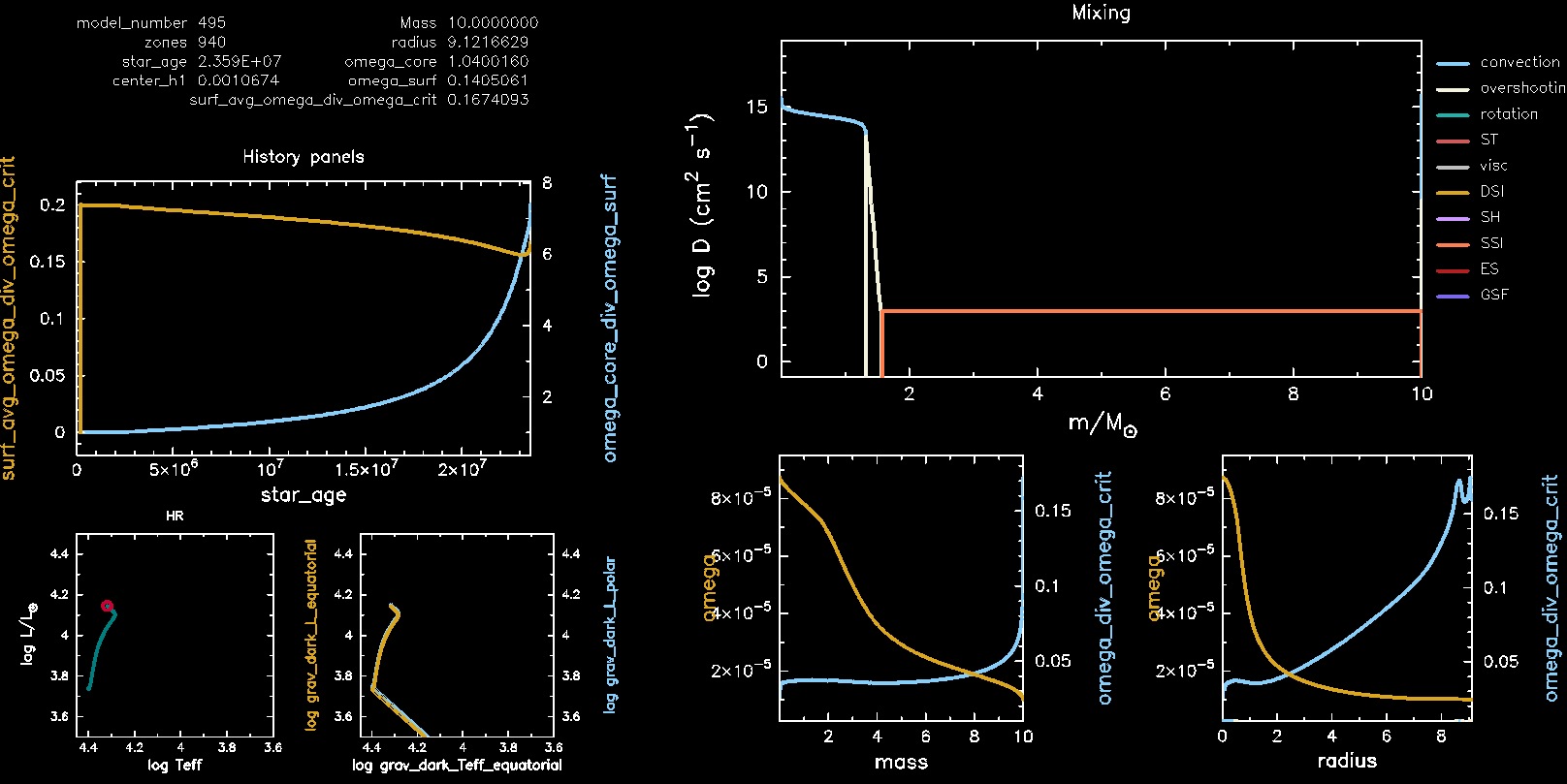 pgplot