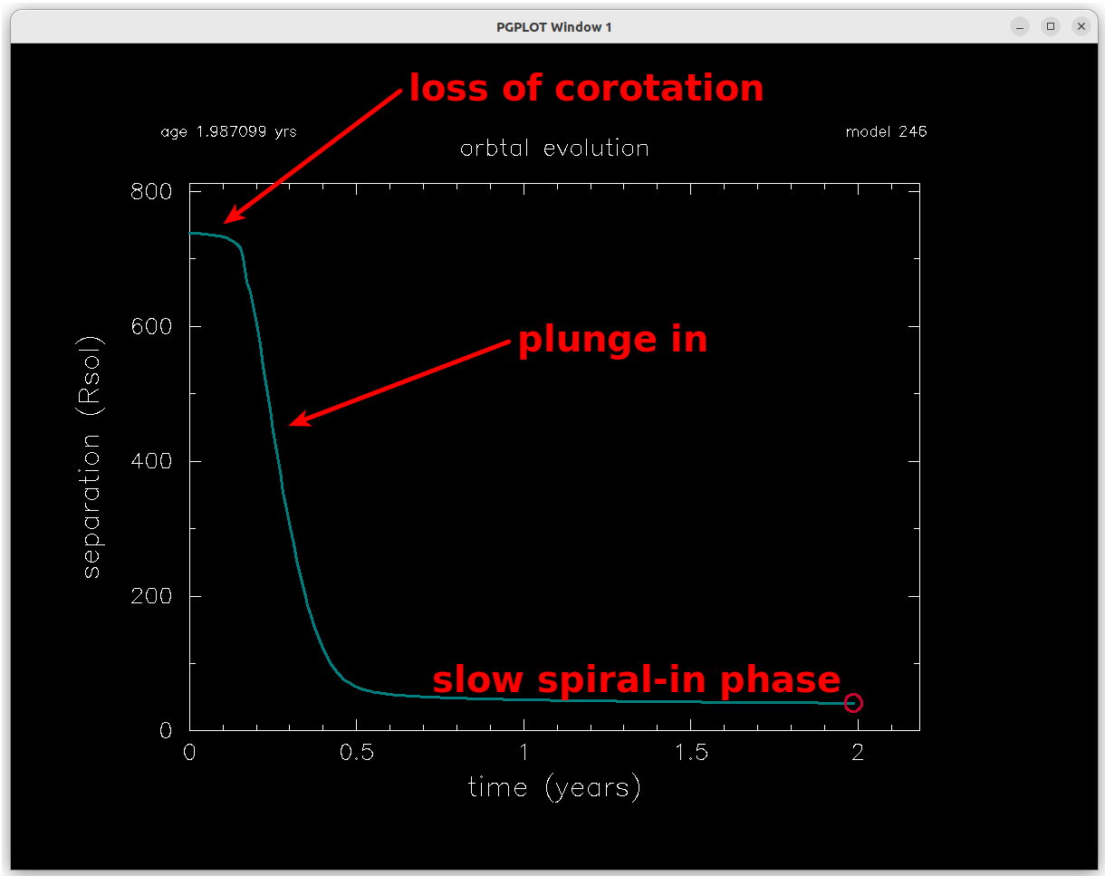 CE separation annotated