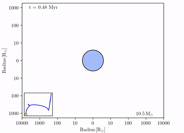 Example TULIPS visualization